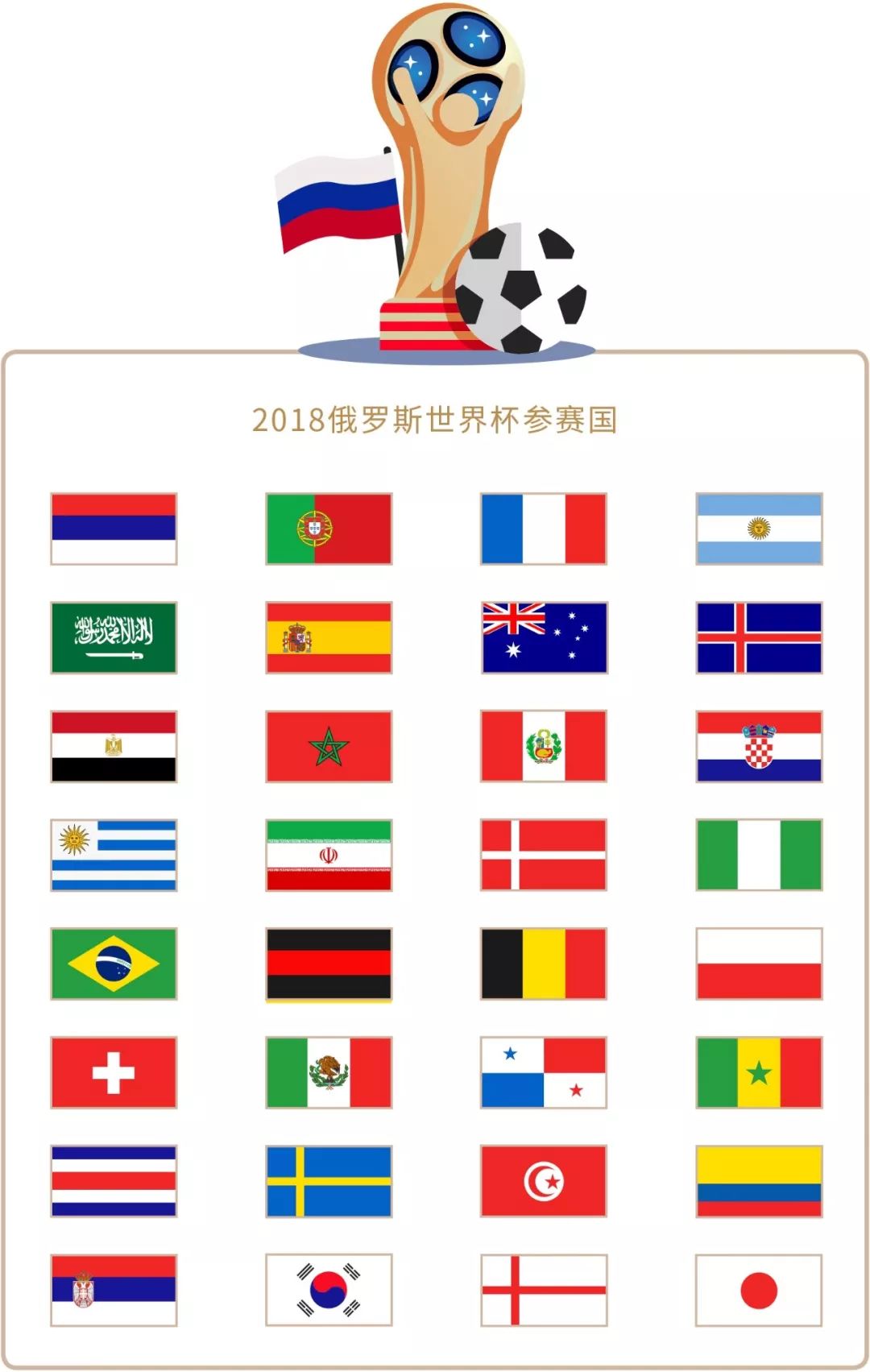 表现和