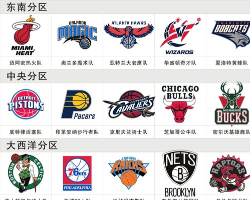 表现不