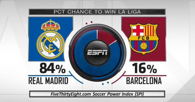 受限自由球 受限自由球